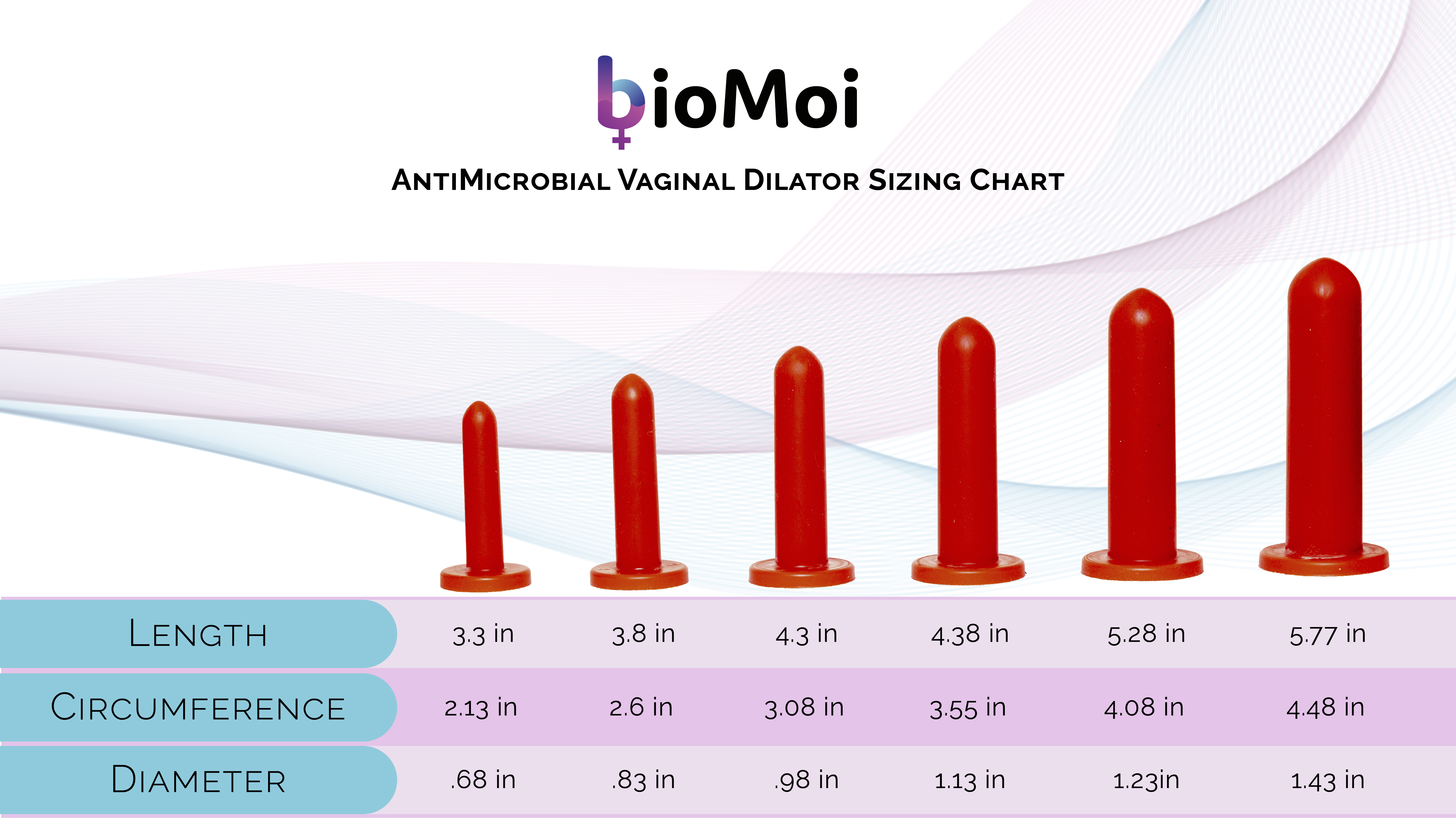 Antimicrobial Vaginal Dilator Set Biomoi Products